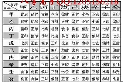 八字越重越好嗎|八字越重越好？生辰八字重量解析，每種命都能越活越好